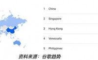 谷歌搜索数据表明，亚太地区对NFT的兴趣最高